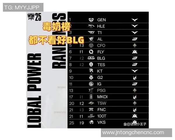 英雄联盟团队协作实力榜单更新BLG荣登第六名展现出色团队配合能力